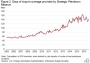 US To Sell 8 Million Barrels Of Oil From The Strategic Petroleum Reserve | Zero Hedge